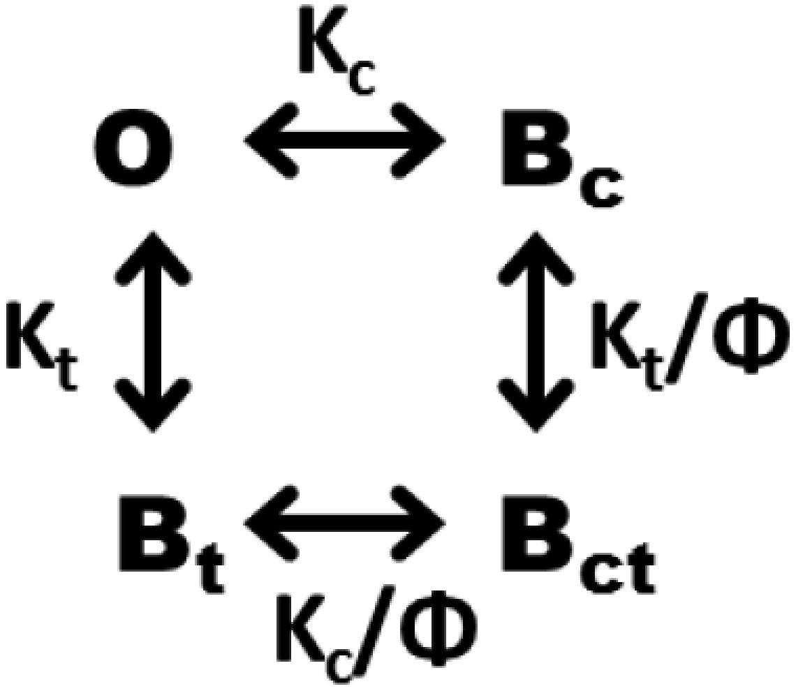 graphic file with name pnas.1505301112fx1.jpg