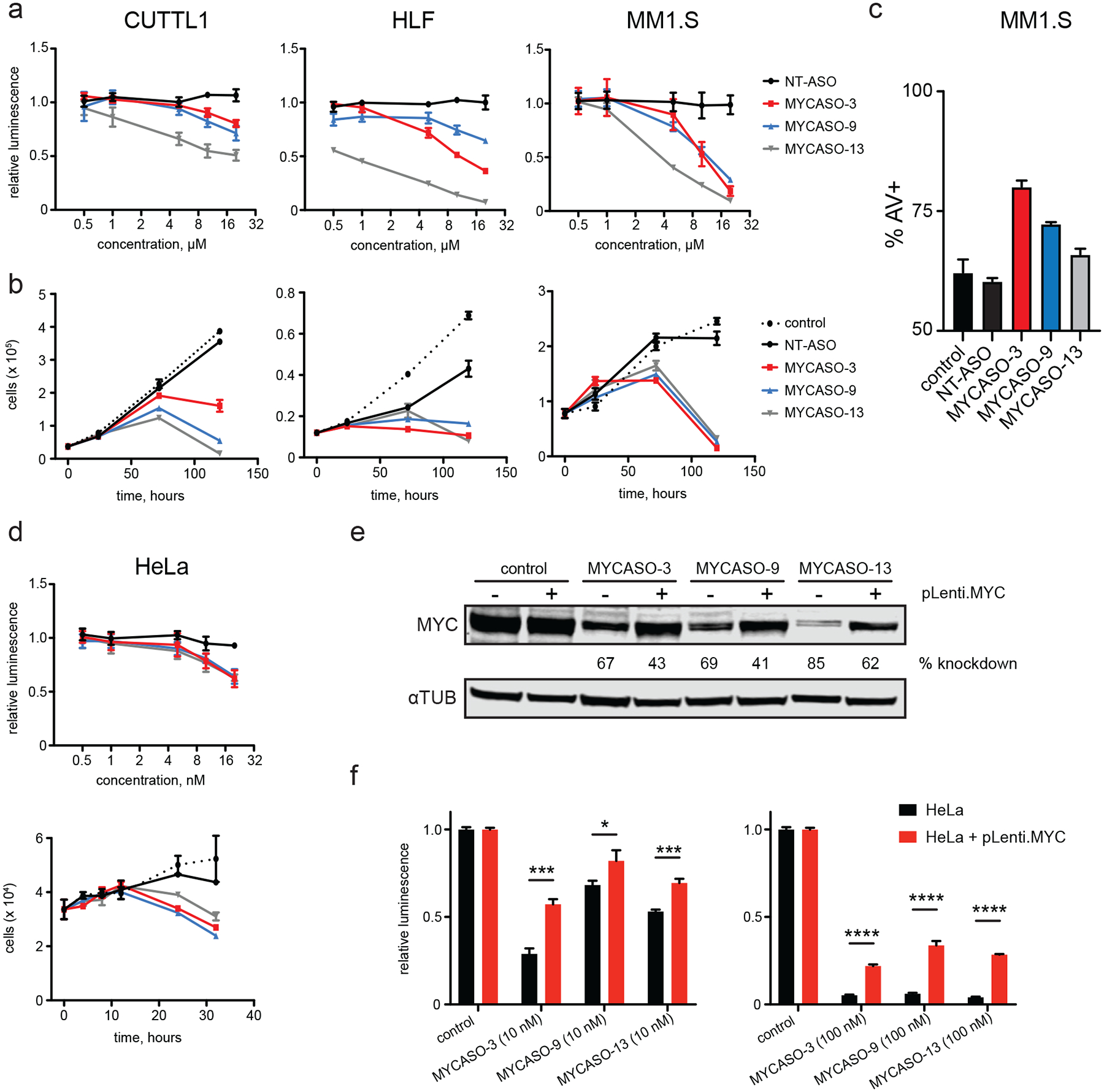 Figure 4: