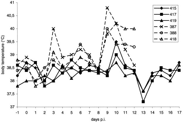 FIG. 7.