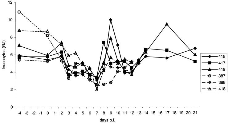 FIG. 8.