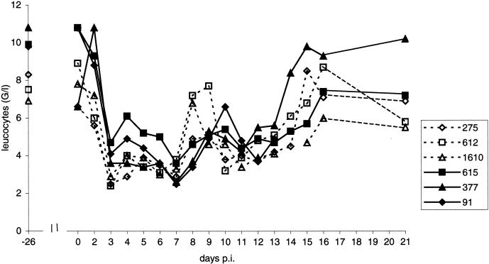 FIG. 4.