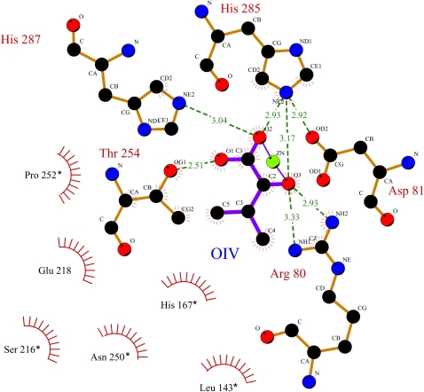 Figure 4.