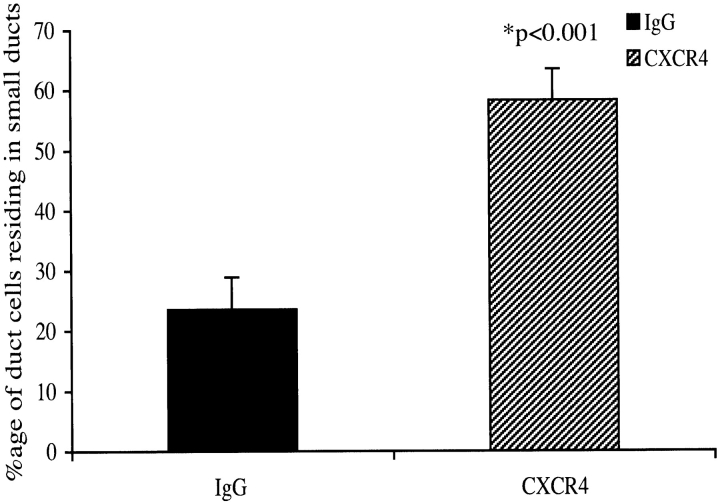 Figure 9.