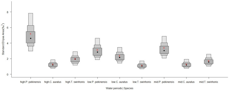 Figure 10