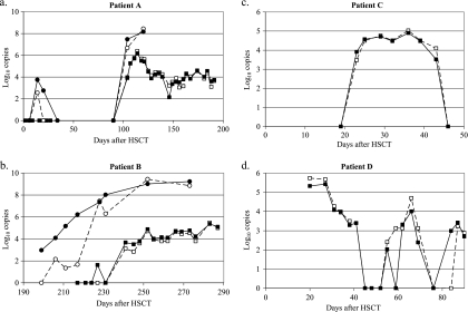 FIG. 2.