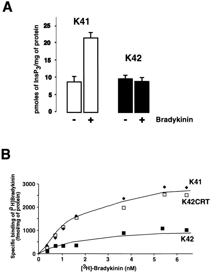 Figure 9.