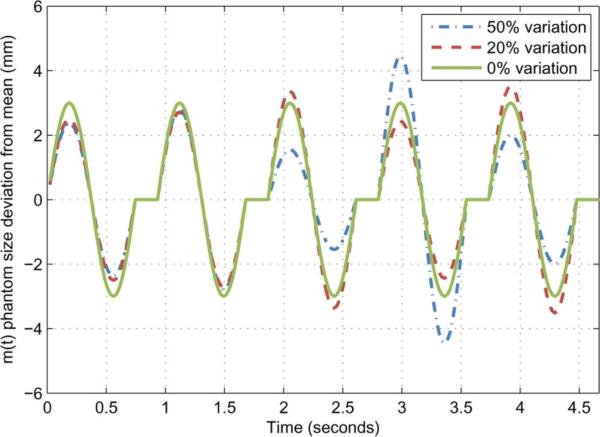 Fig. 14