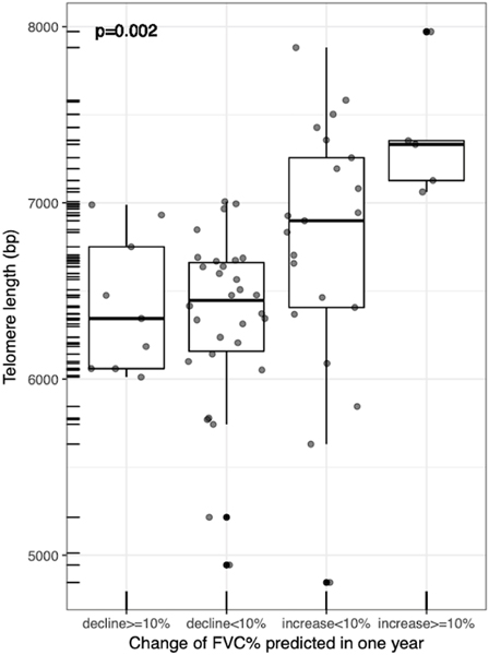 Figure 4-