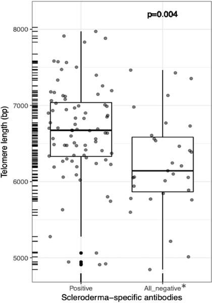 Figure 2-