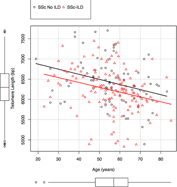 Figure 1-