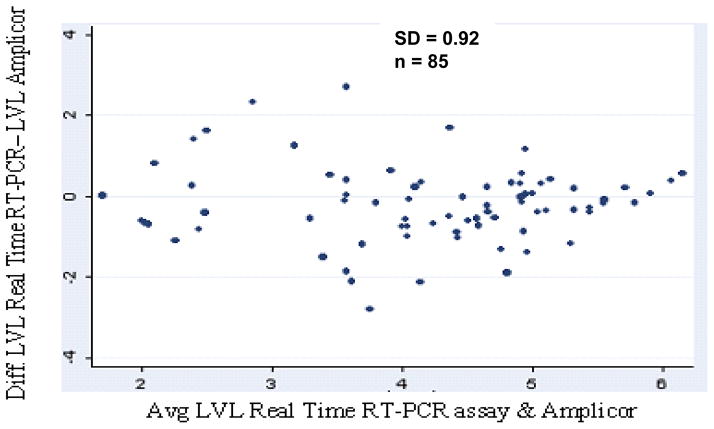 Fig.3