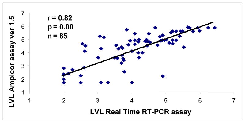 Fig.2