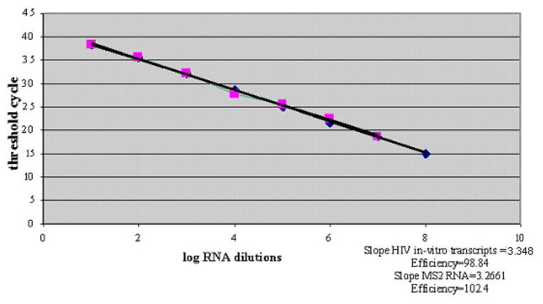 Fig.1