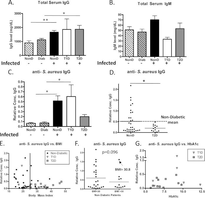 FIG 6