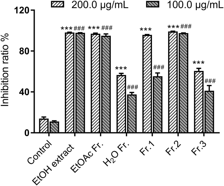 Figure 6