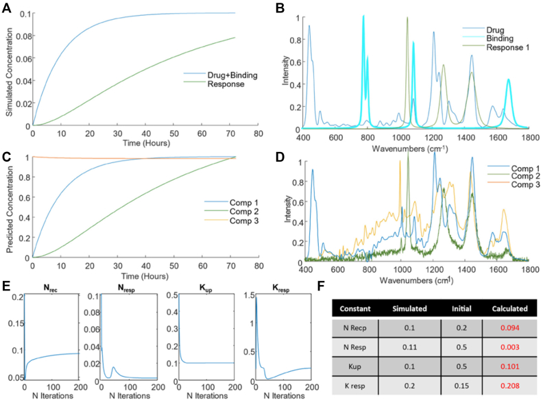 Figure 6