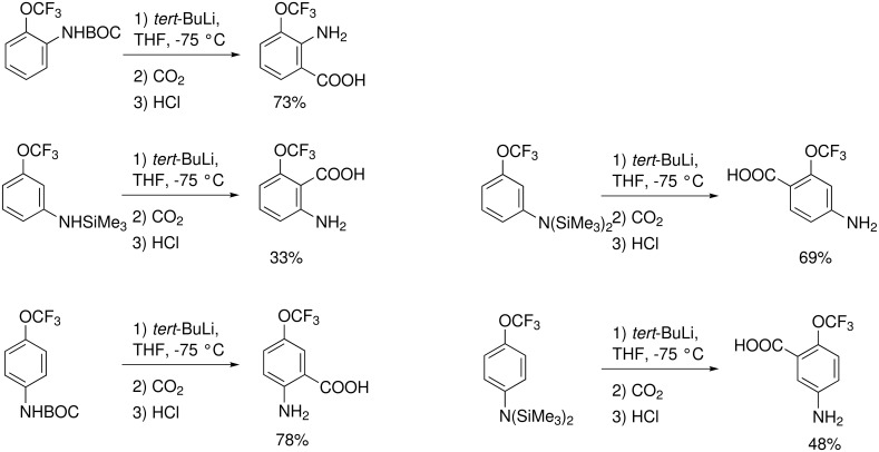 Scheme 20