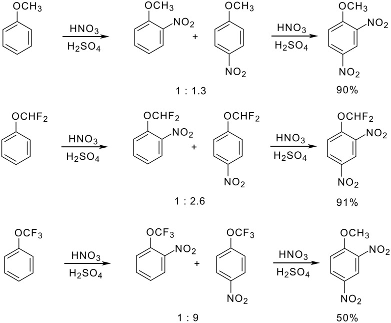 Scheme 10