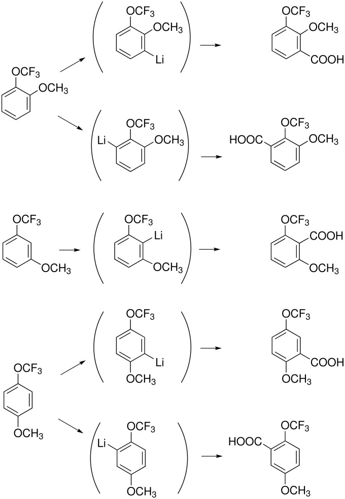 Scheme 17