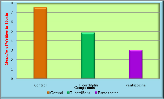 [Table/Fig-7]: