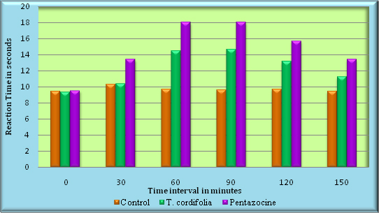 [Table/Fig-5]: