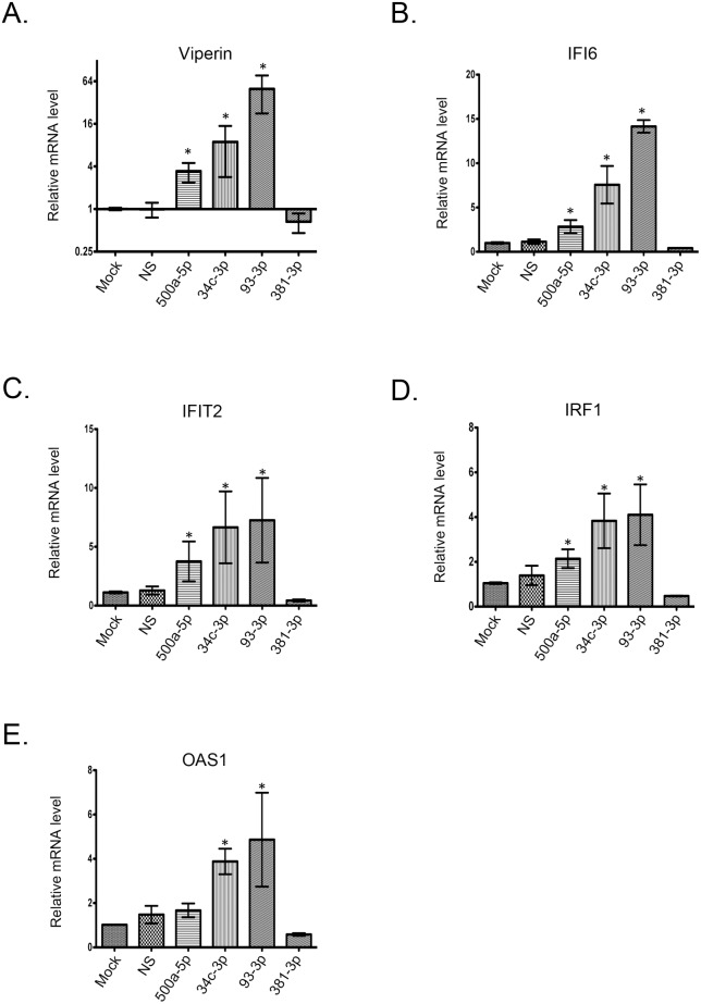 Fig 8