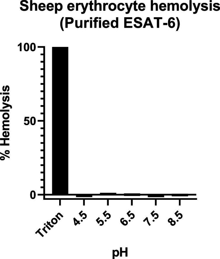 Figure 5: