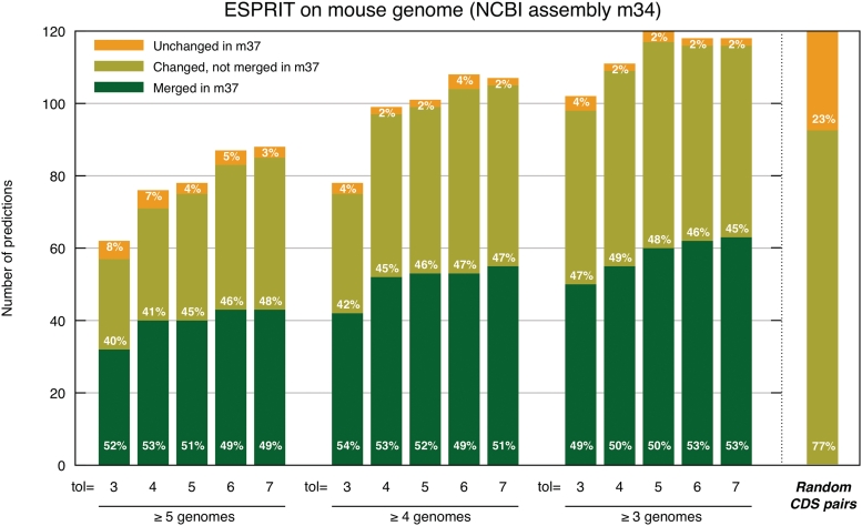 Figure 4: