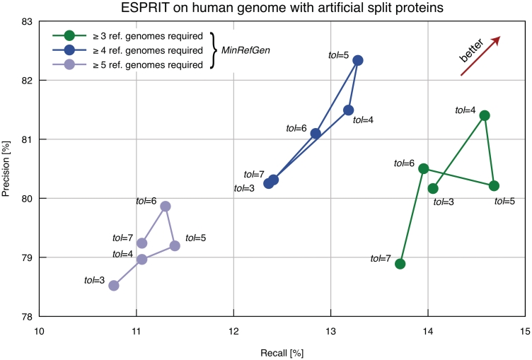 Figure 3: