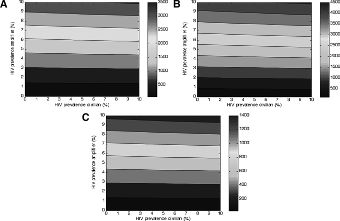 Figure 7.