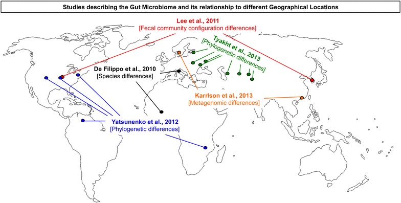 Fig. 1