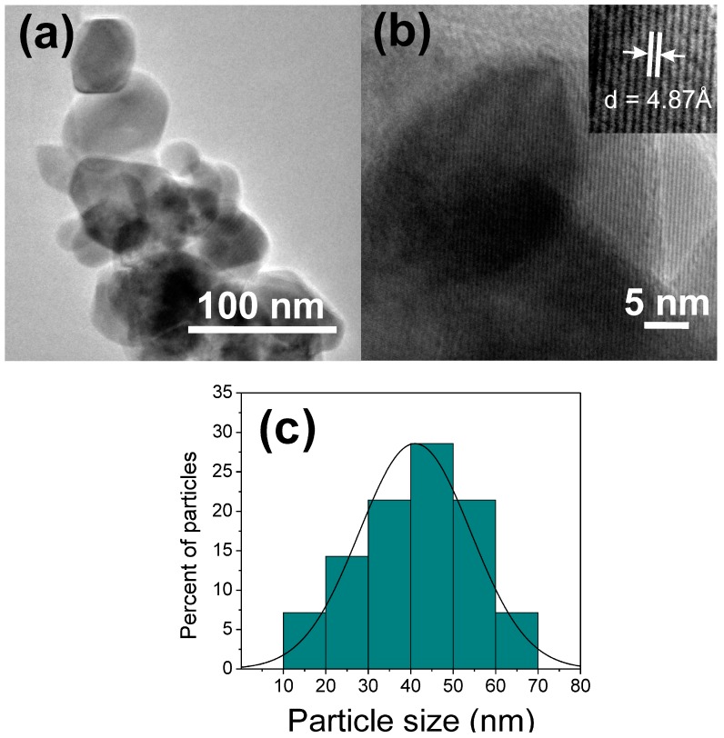 Figure 7