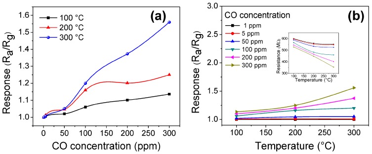 Figure 9