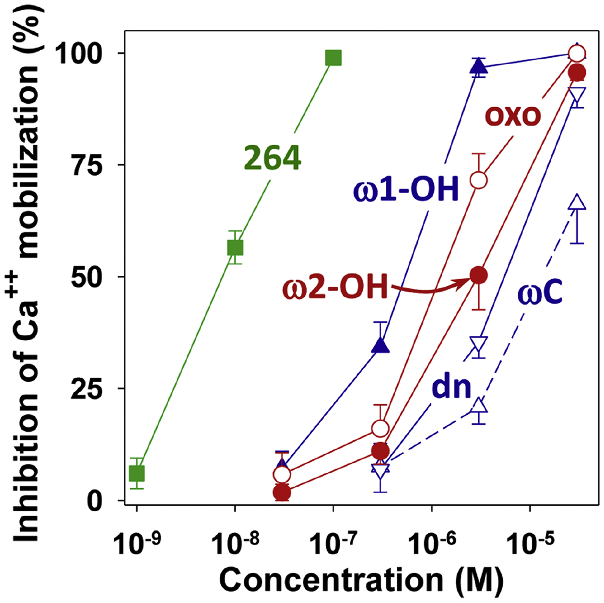 Figure 9.