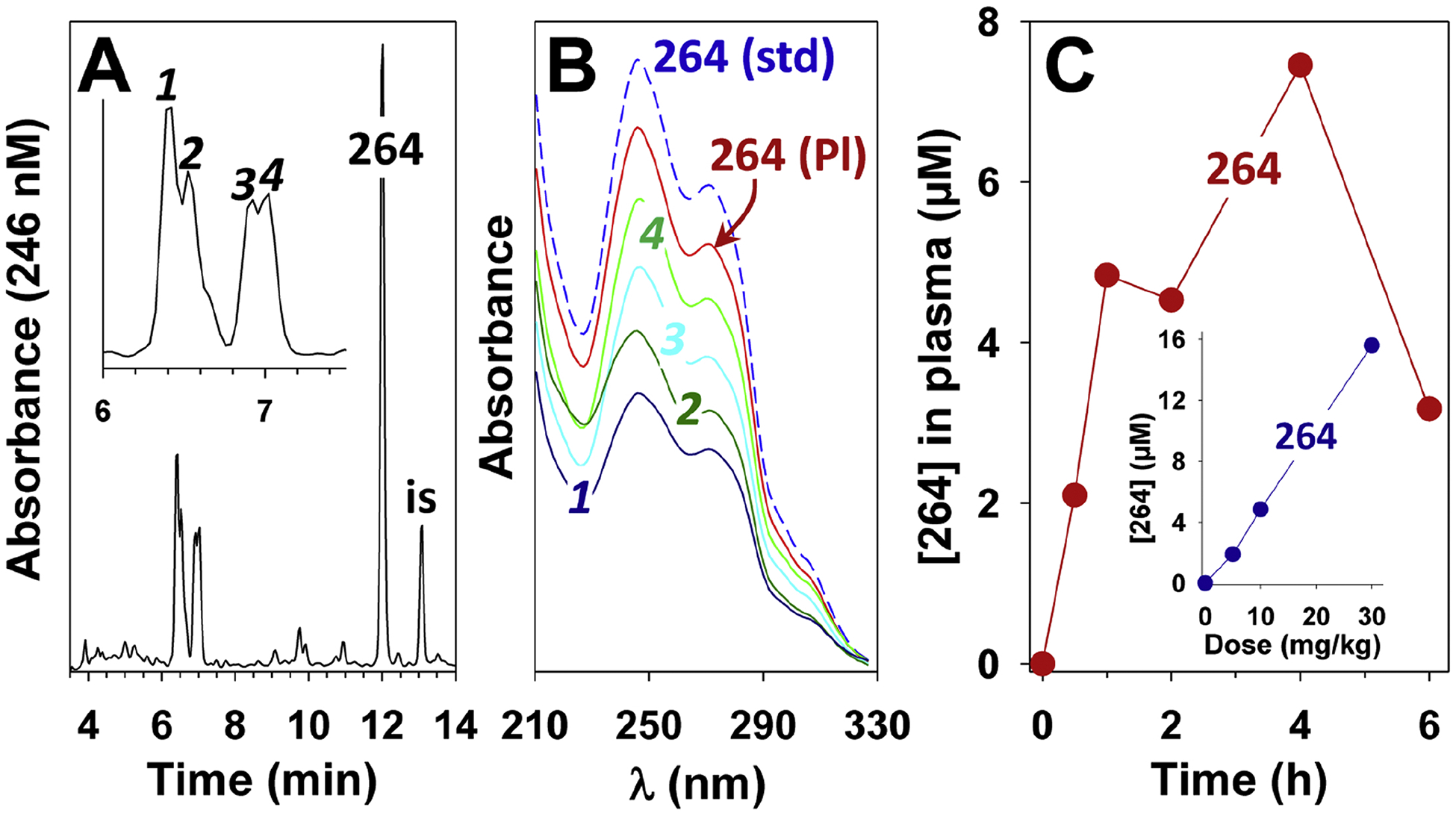 Figure 3.