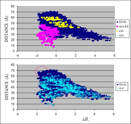 Figure 9.