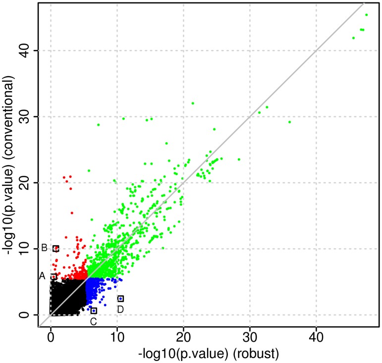 Fig 4