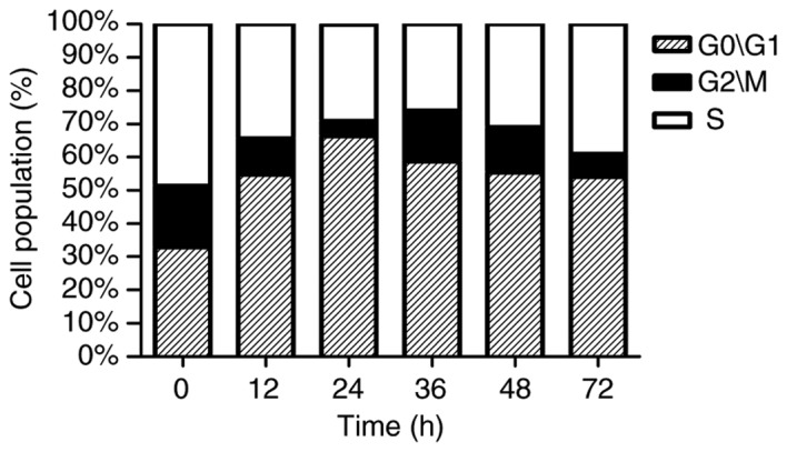 Figure 2.