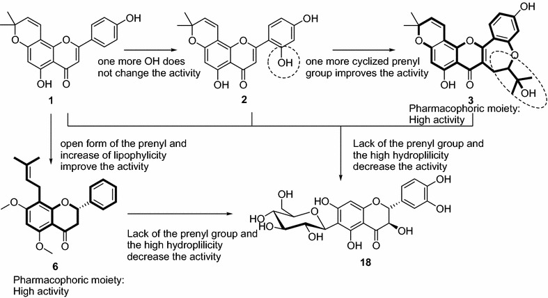 Fig. 2