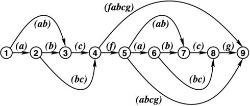 Fig. 3.