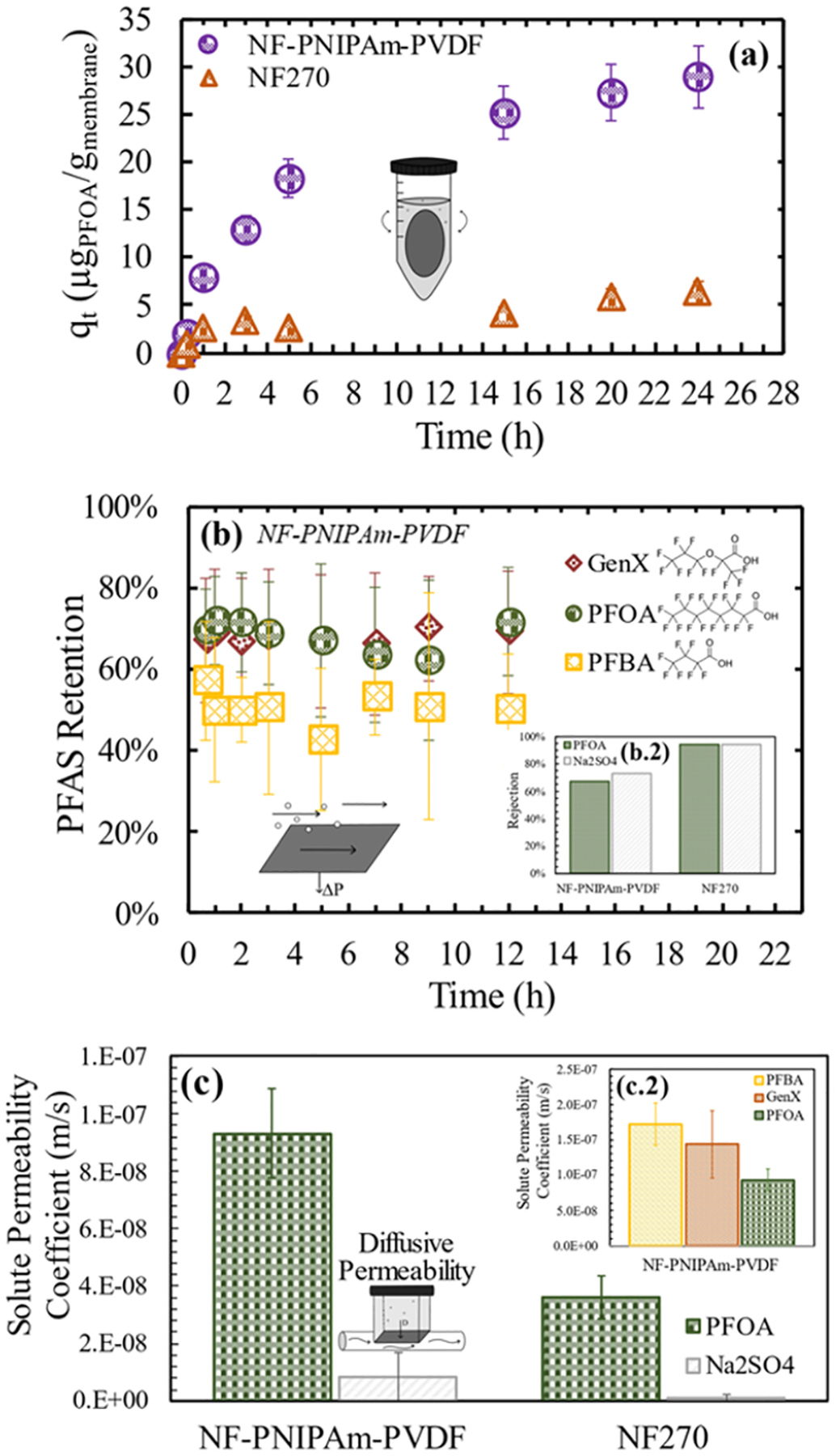 Figure 5.