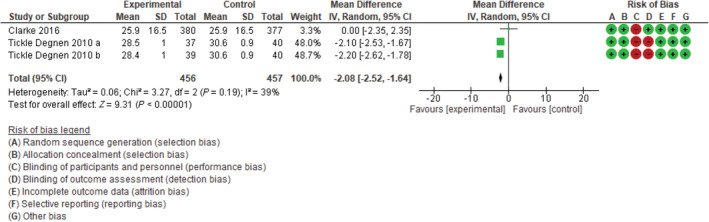 FIG 2