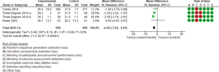 FIG 3