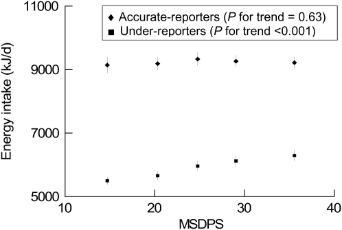 FIGURE 1 