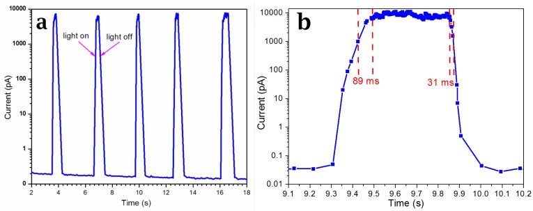 Figure 6.