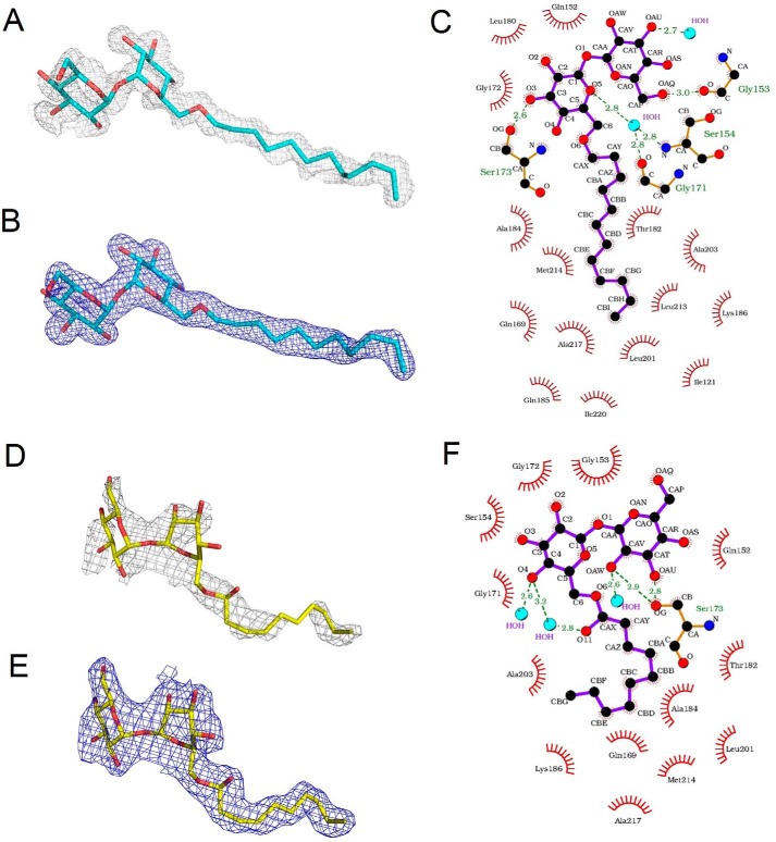 Figure 3.