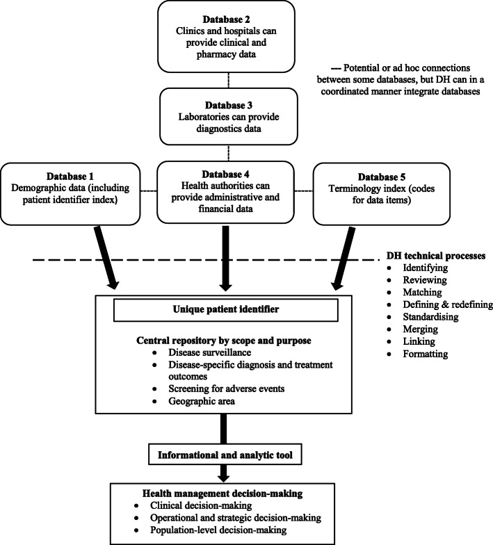 Fig. 3