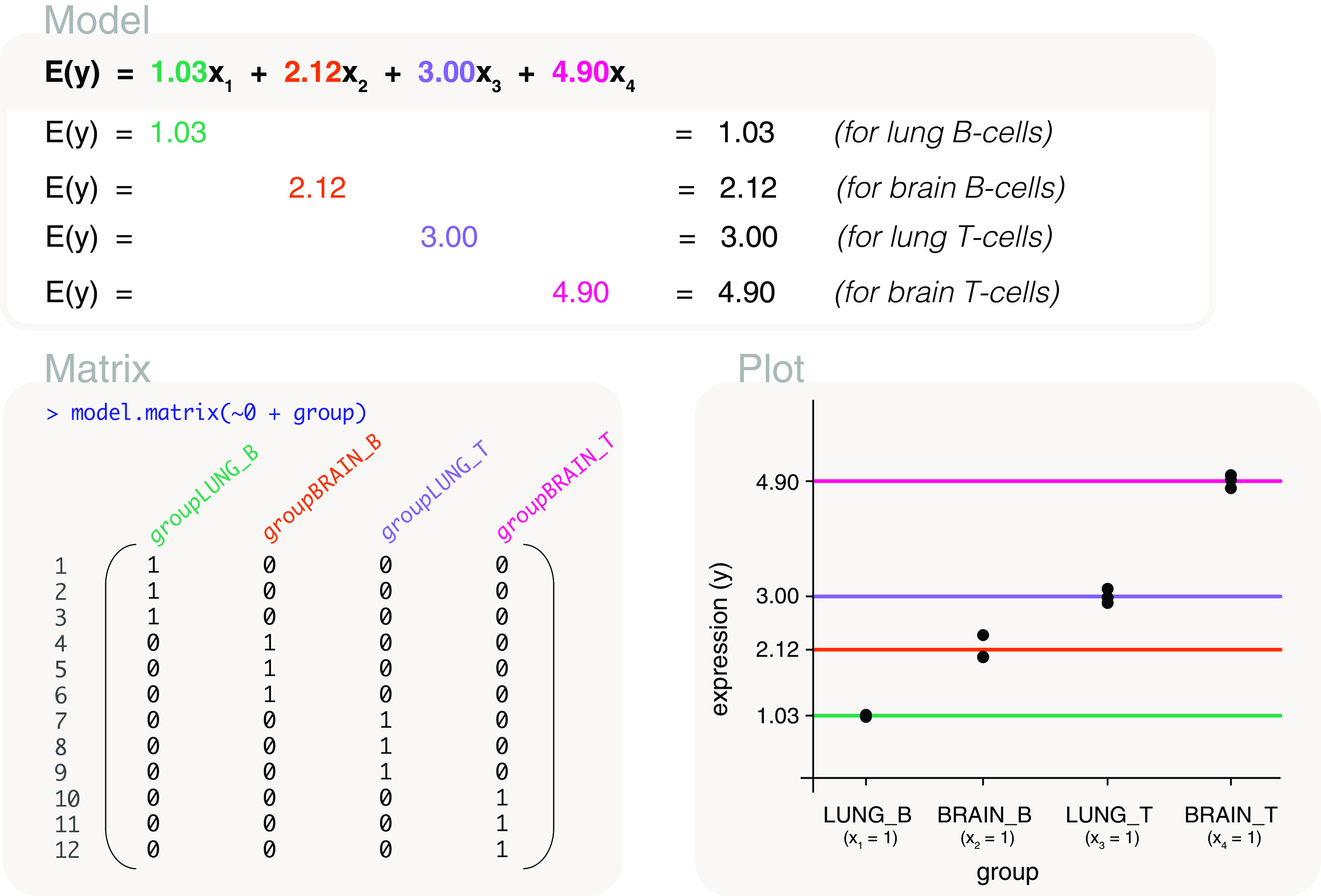 Figure 11. 