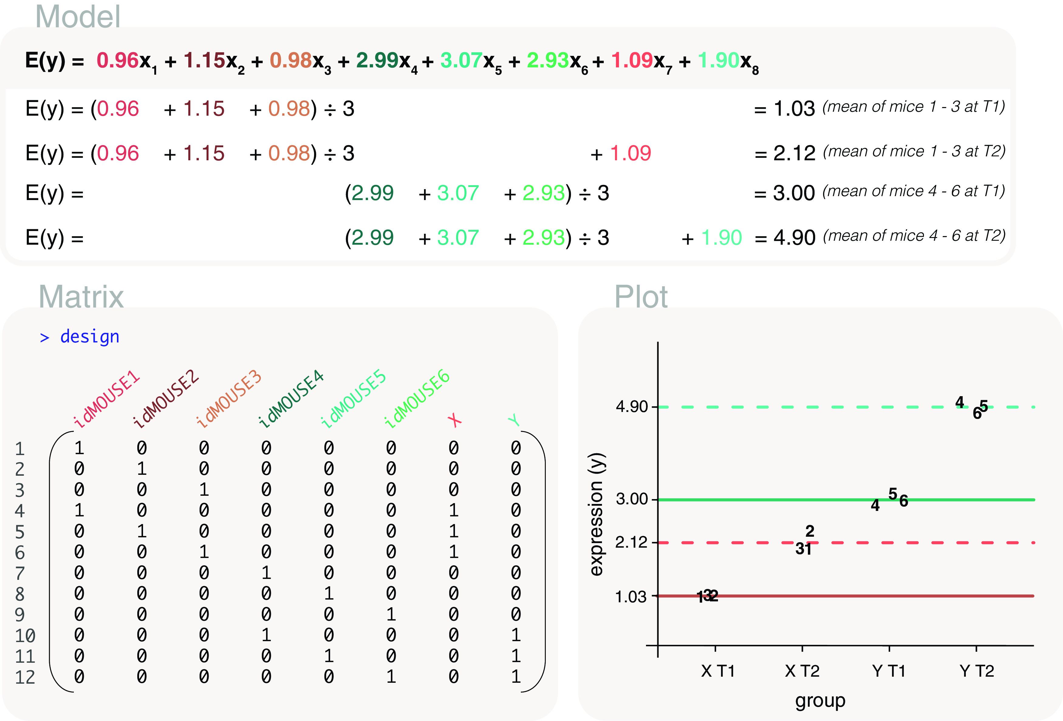 Figure 13. 