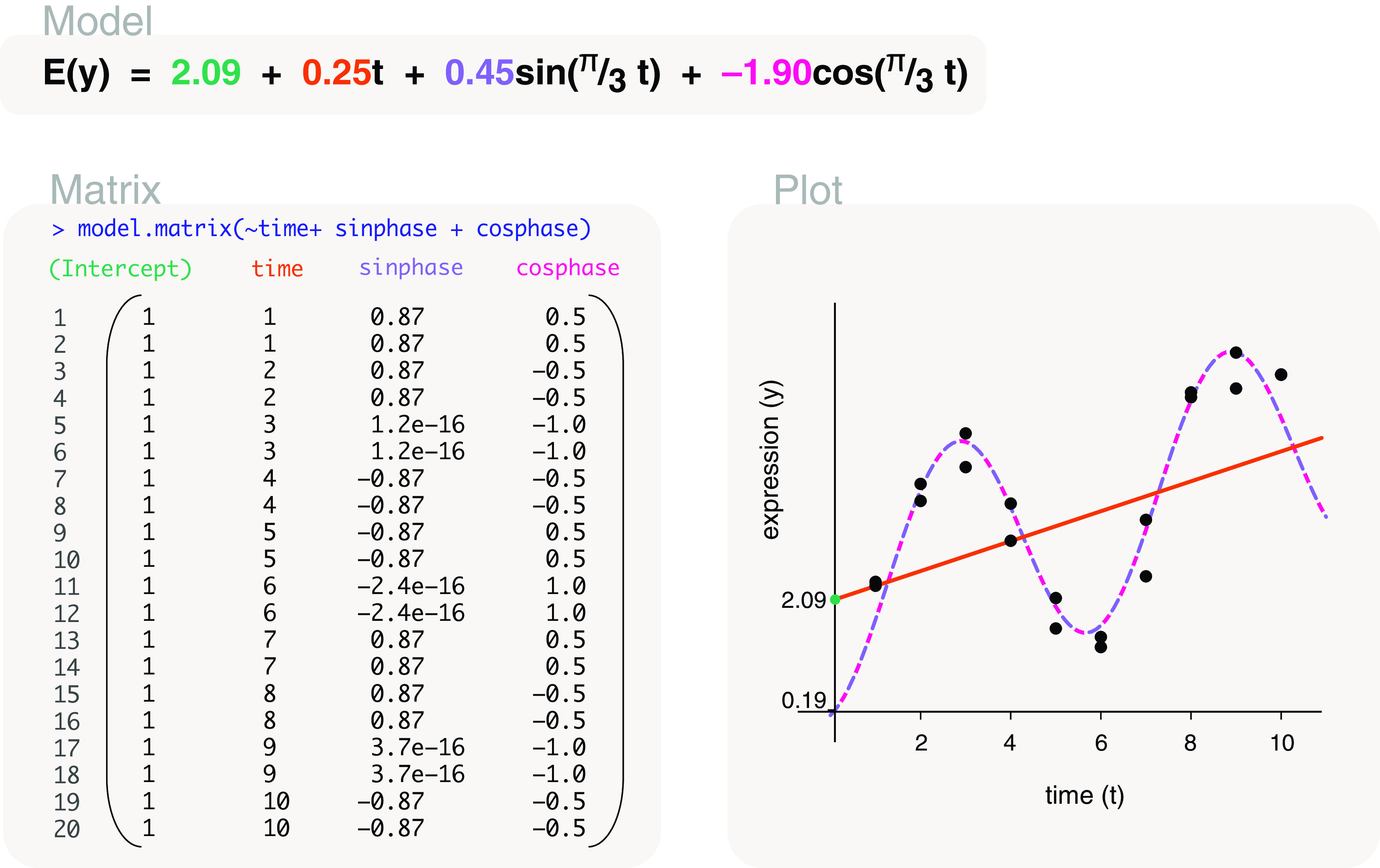 Figure 20. 